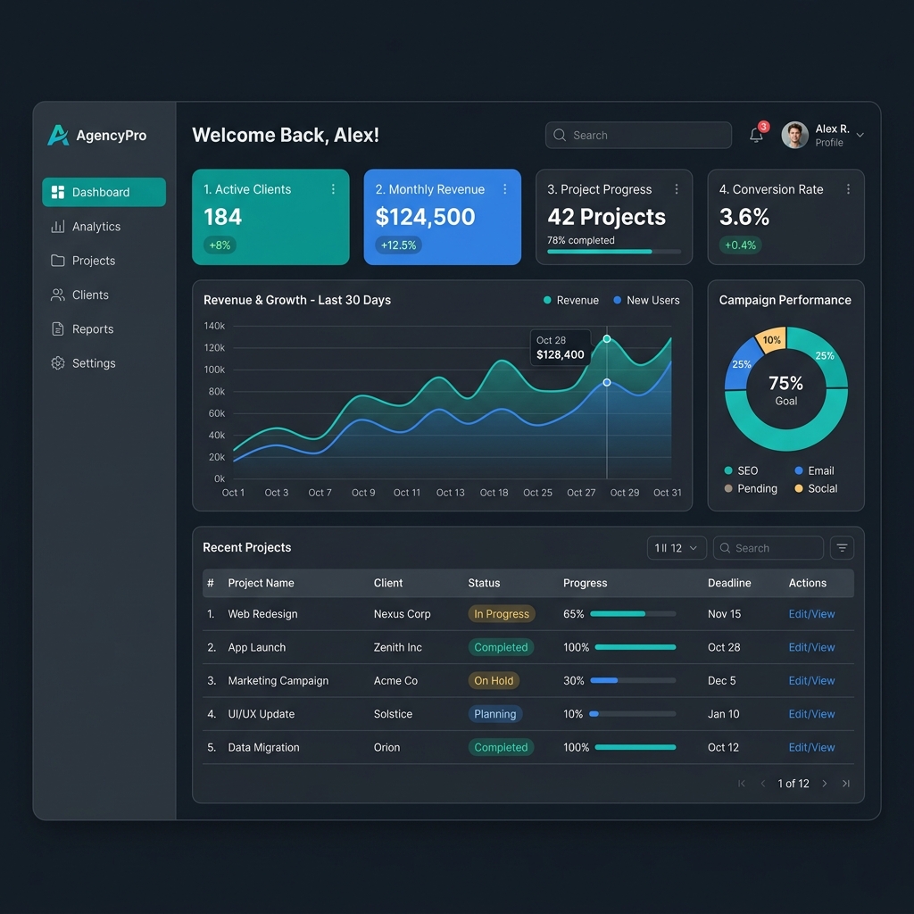 Active Bids Analytics
